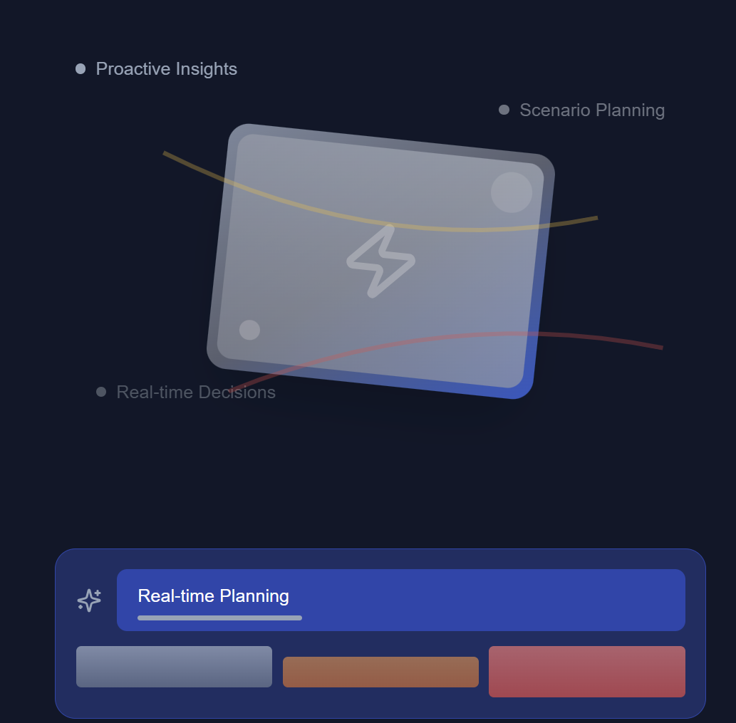 Real-time Planning - Proactive strategic insights with scenario planning, real-time decisions, and knowledge base integration