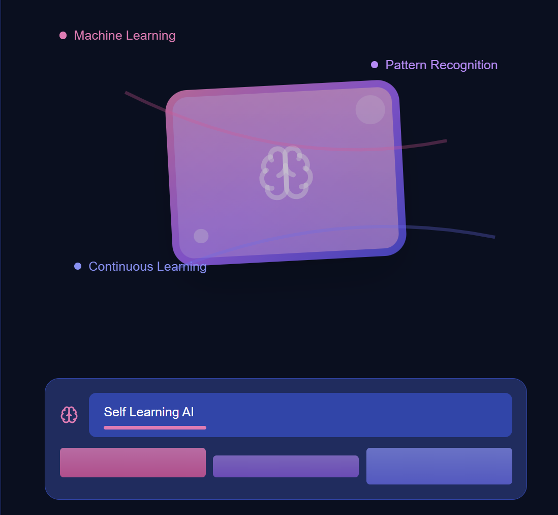 Self Learning AI - Continuously evolving intelligence with machine learning, pattern recognition, and proprietary knowledge base integration